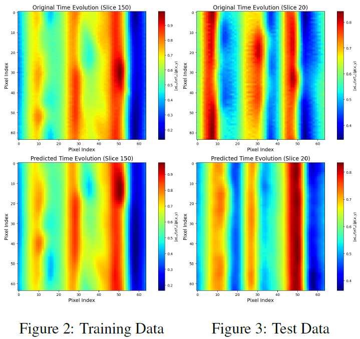 SciML Turbulence Simulation Surrogate Model