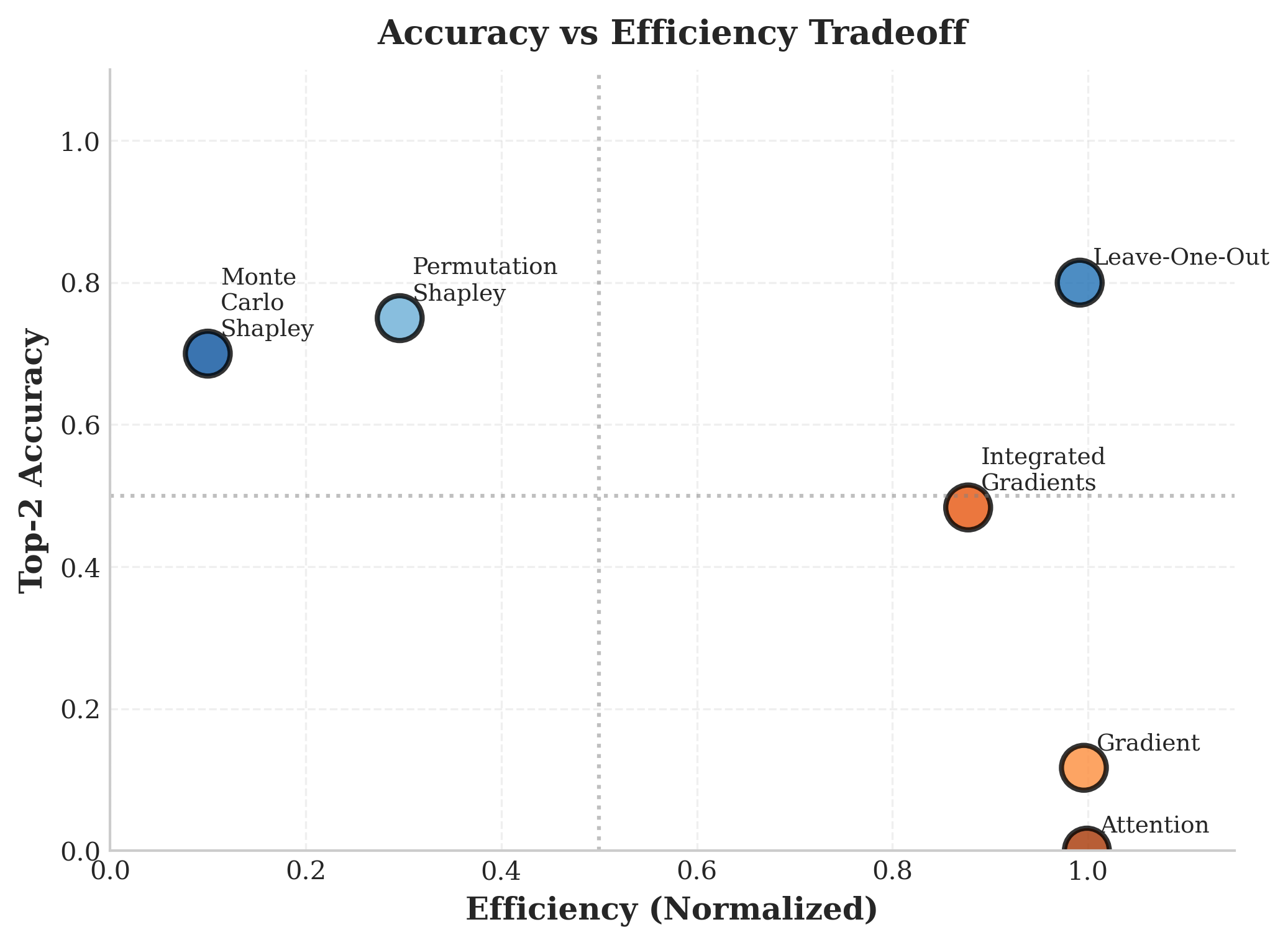 Source Attribution for RAG