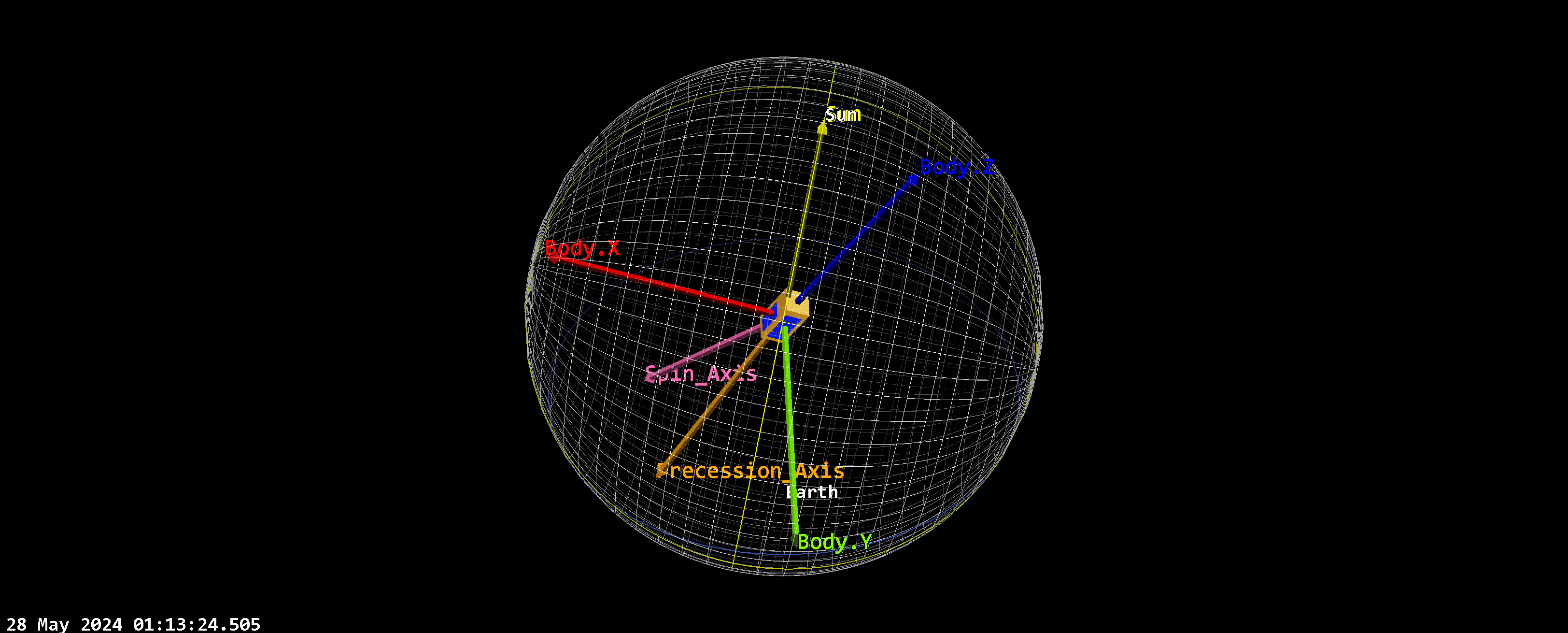 CubeSat in STK 2